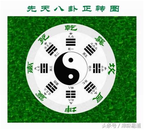 八卦 動物|易經八卦:八卦卦象,含義,八卦關係,八卦與五行,八卦與。